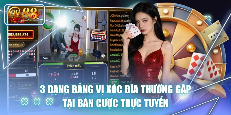 3 Dạng Bảng Vị Xóc Đĩa Thường Gặp Tại Bàn Cược Trực Tuyến 1 3 Dạng Bảng Vị Xóc Đĩa Thường Gặp Tại Bàn Cược Trực Tuyến